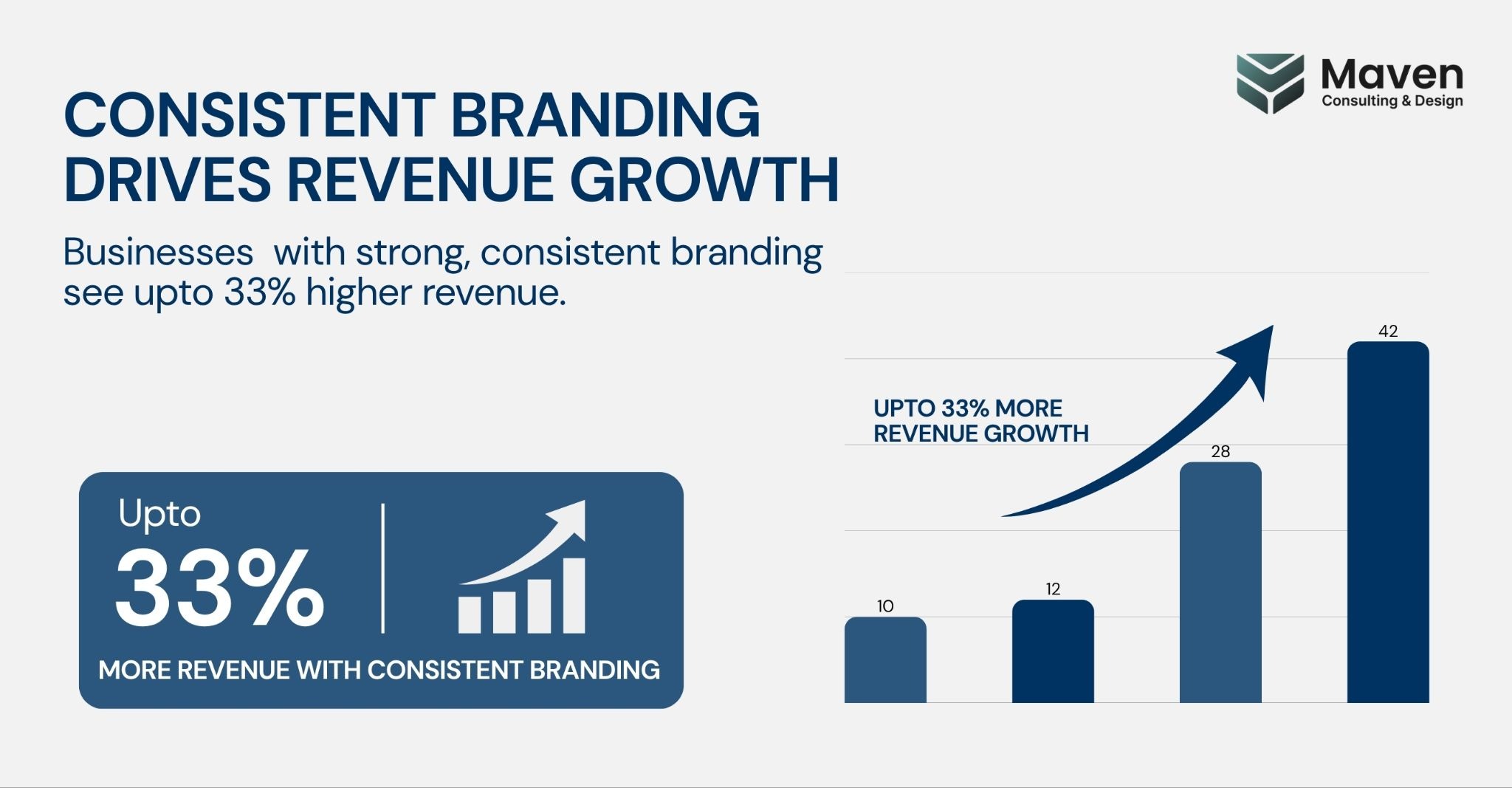 How to Build a Business That Customers Instantly Recognize
