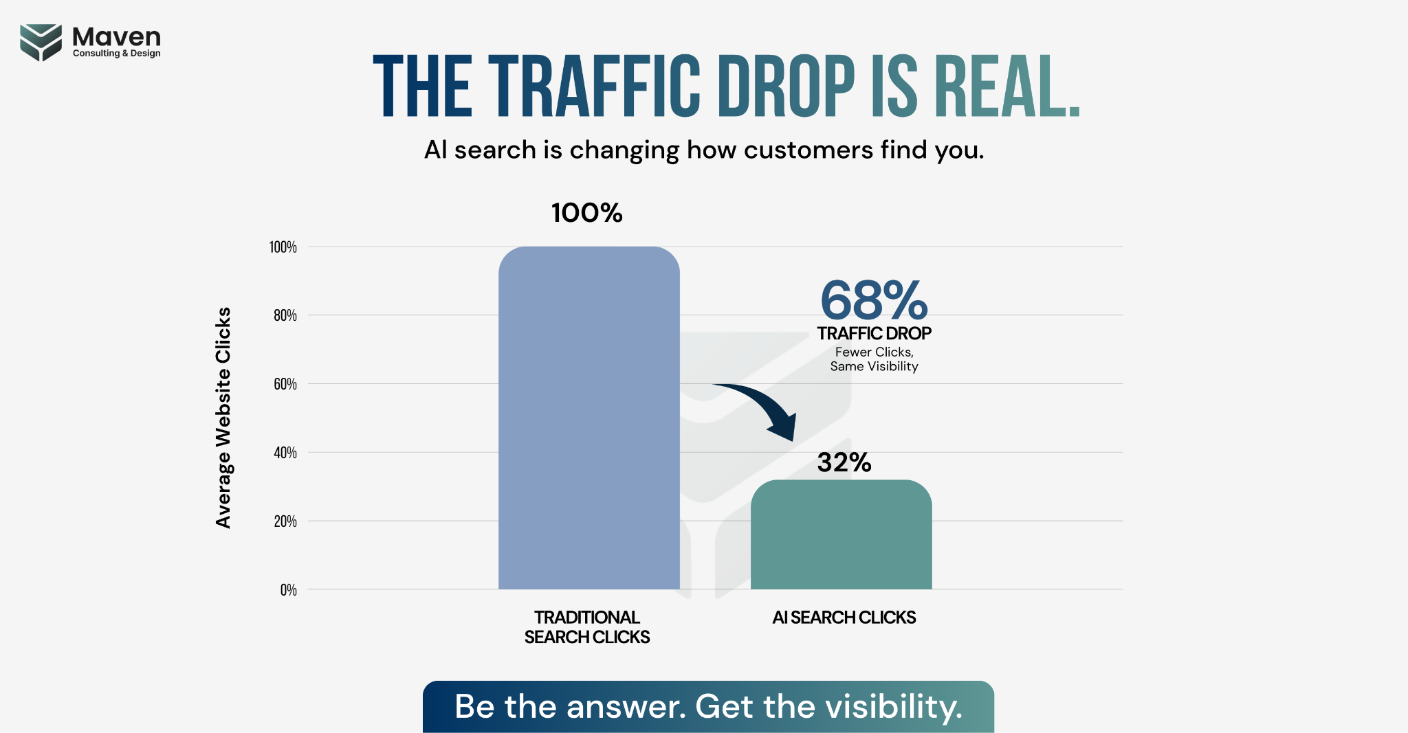 Your Homepage Is No Longer the Front Door
